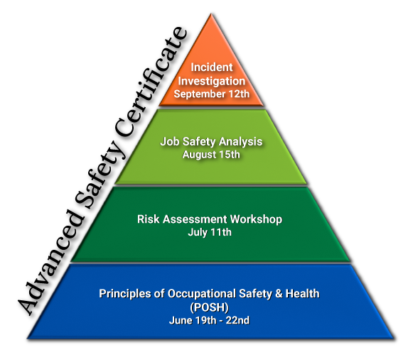 advanced safety certificate pyramid